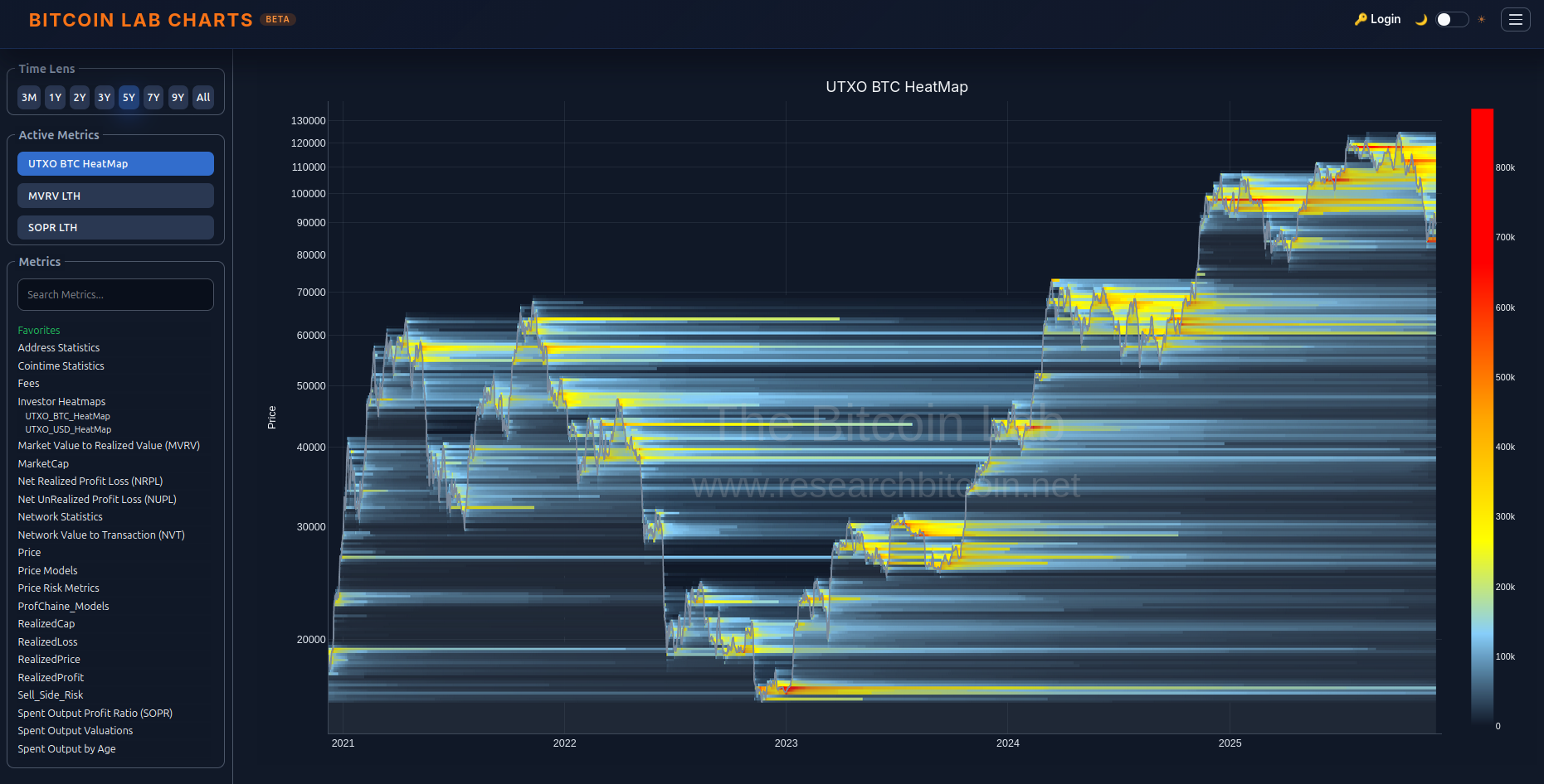 Bitcoin Lab Charts Preview