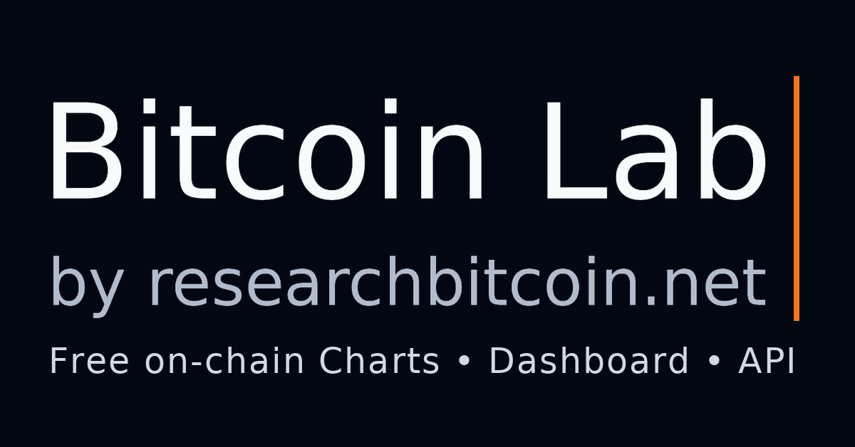 Bitcoin Lab Methods