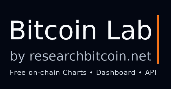 Bitcoin Lab 2 is LIVE
