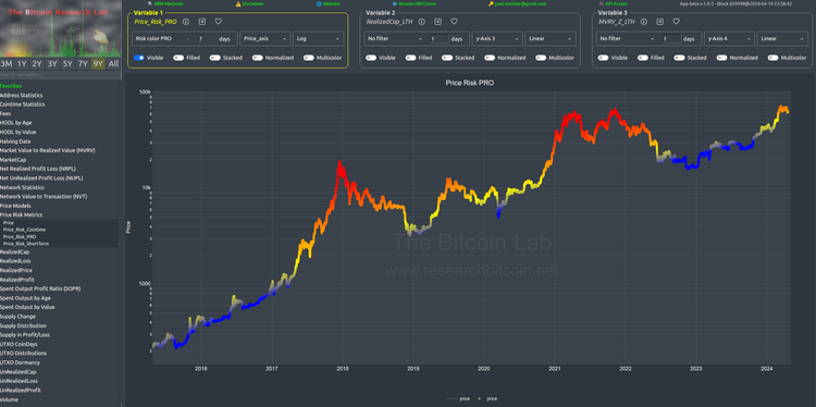 Bitcoin Research Lab Charts Suite is LIVE